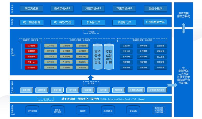 小程序开发外包：构建未来的桥梁